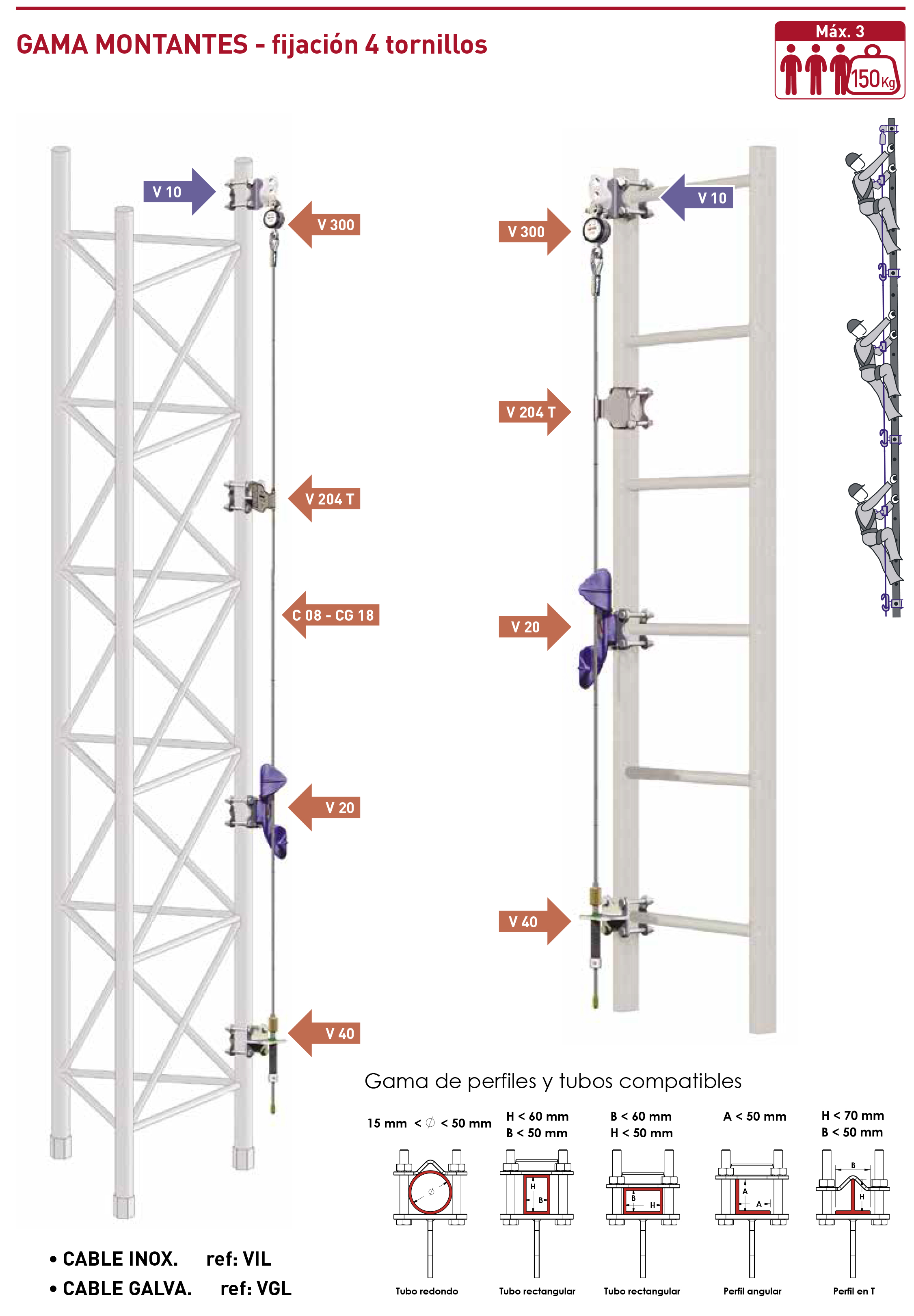 Gama MONTANTES – ESTRUCTURA